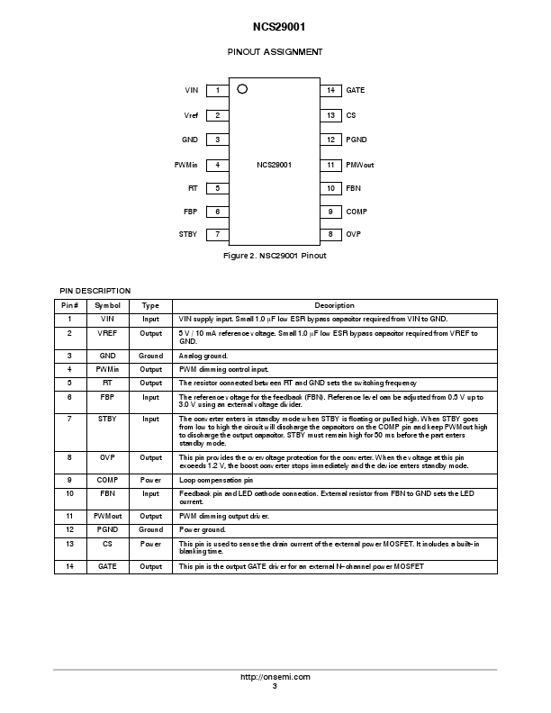 NCS29001