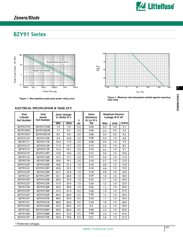 BZY91C56