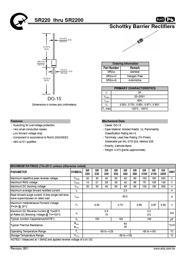 SR2150