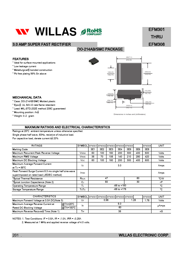 EFM301