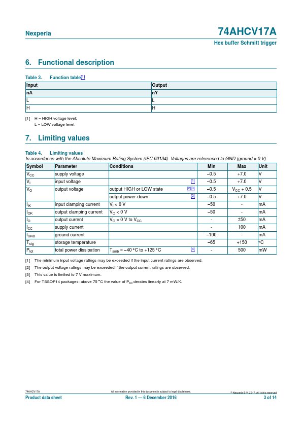 74AHCV17A