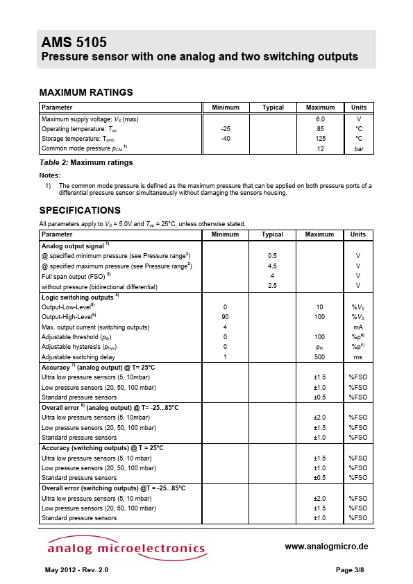 AMS5105