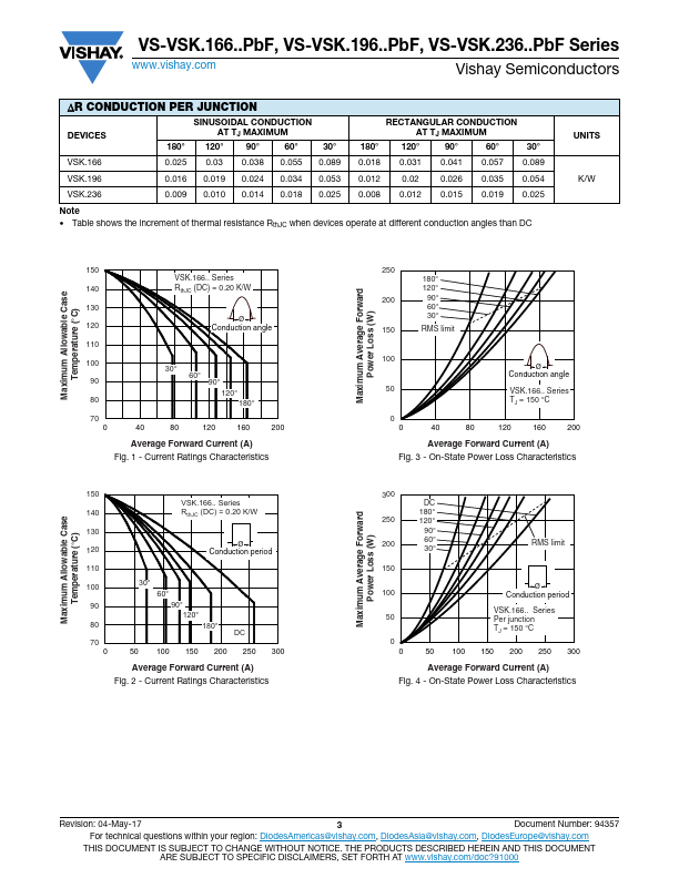 VS-VSKD196-04PBF