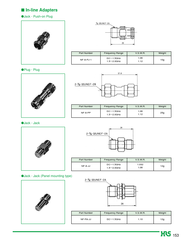 NF-TMP-1