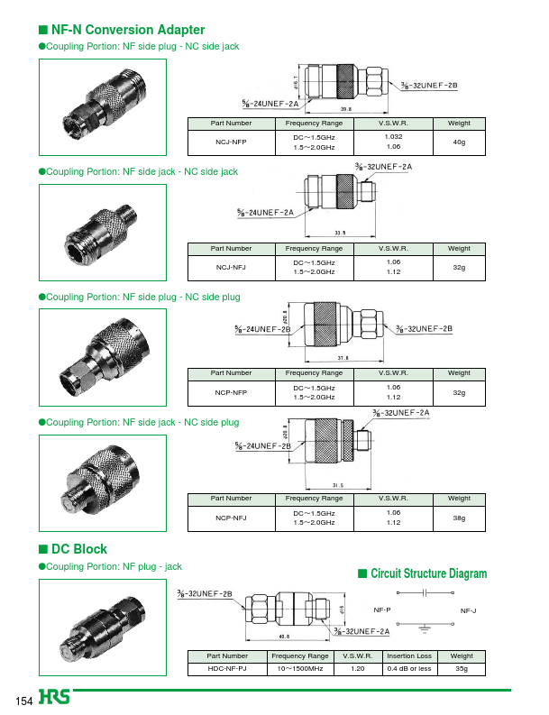 NF-TMP-1