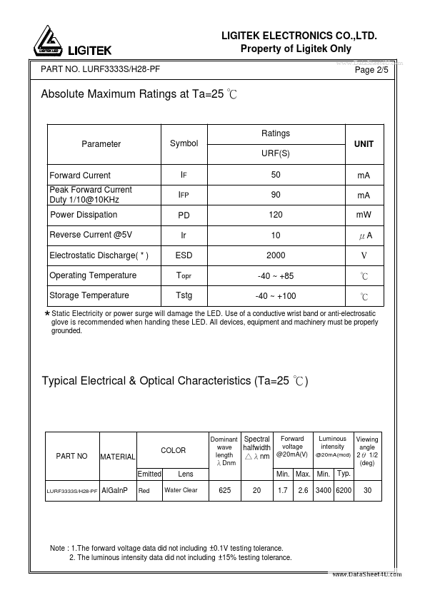 LURF3333S-H28-PF