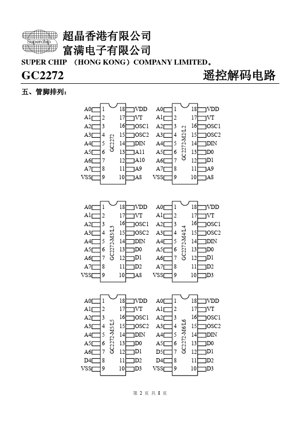 GC2272