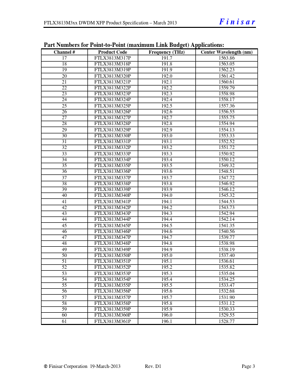 FTLX3813M332P