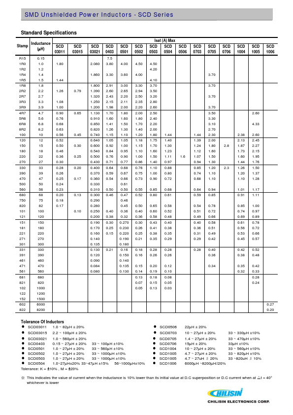 SCD1006