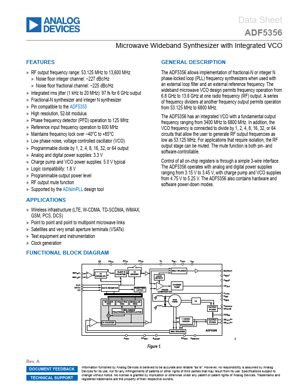 ADF5356