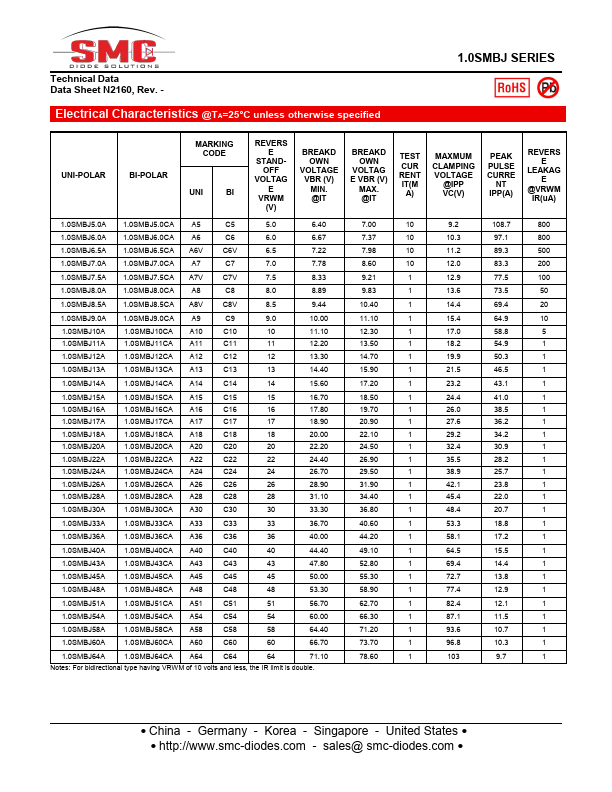 1.0SMBJ58A