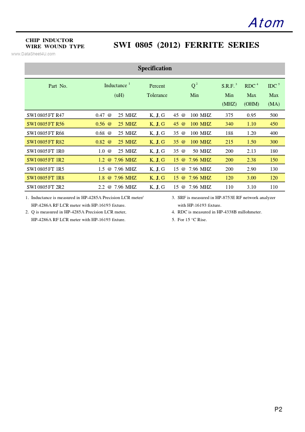 SWI0805CTxxxx