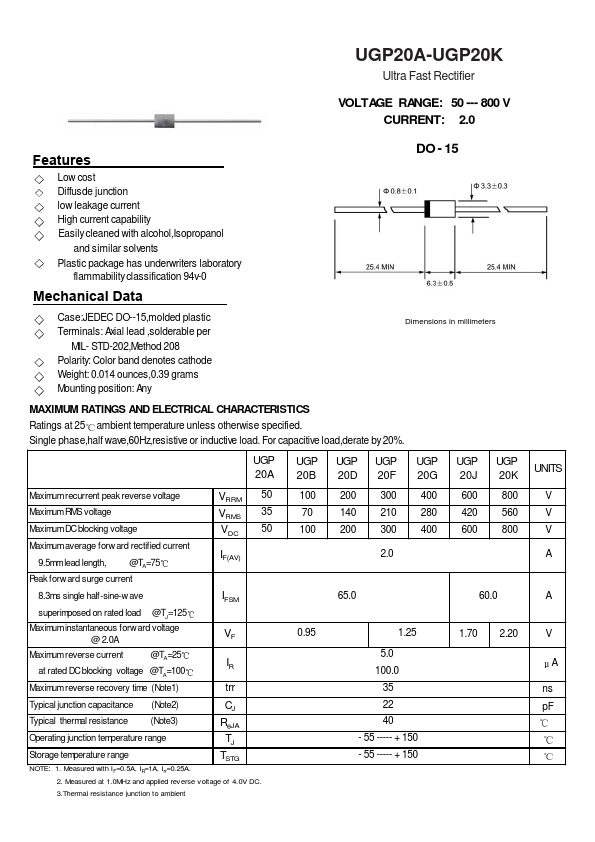 UGP20G