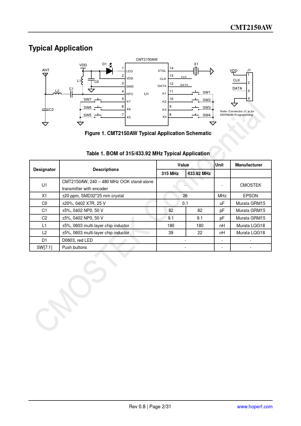 CMT2150AW