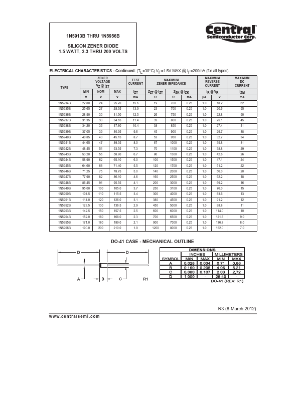 1N5950B