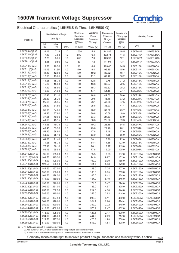 1.5KE500A-G