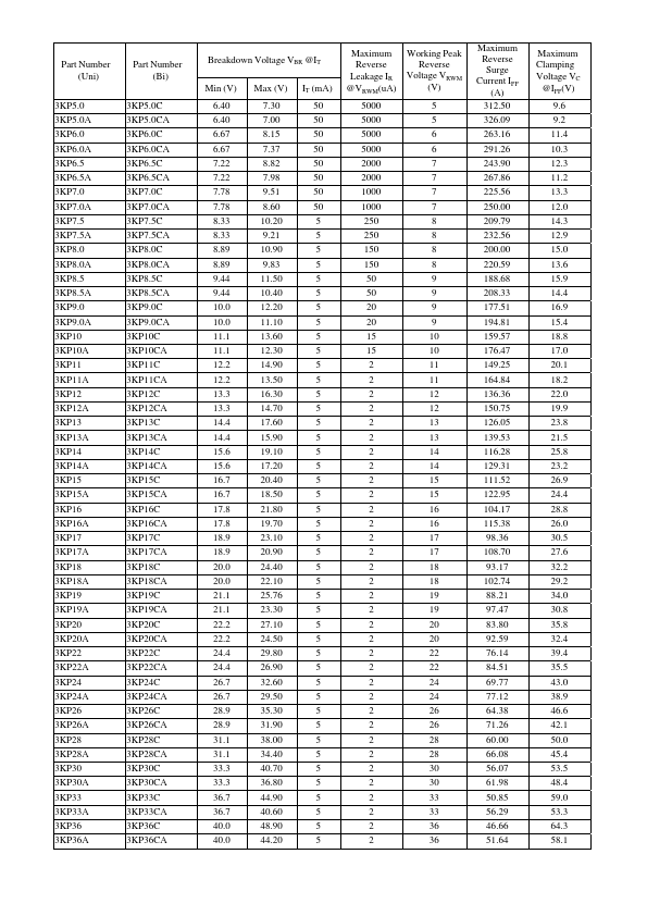 3KP140CA