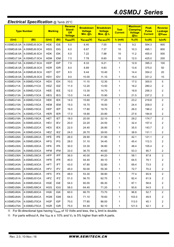 4.0SMDJ22CA