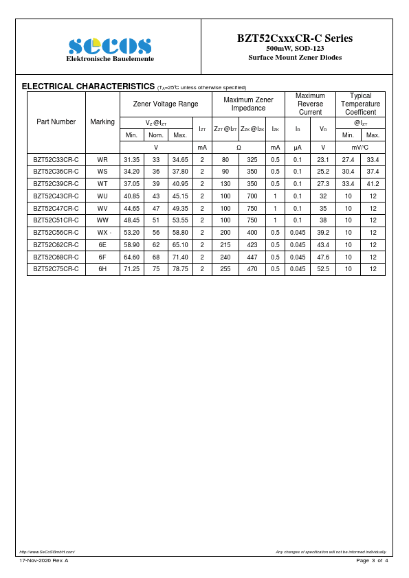 BZT52C13CR-C