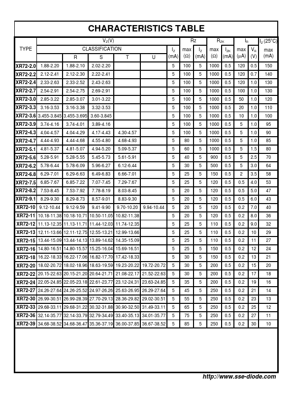 XR72-4.7