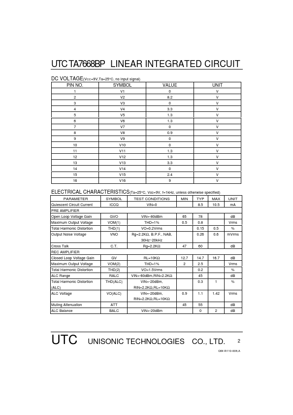 UTCTA7668BP