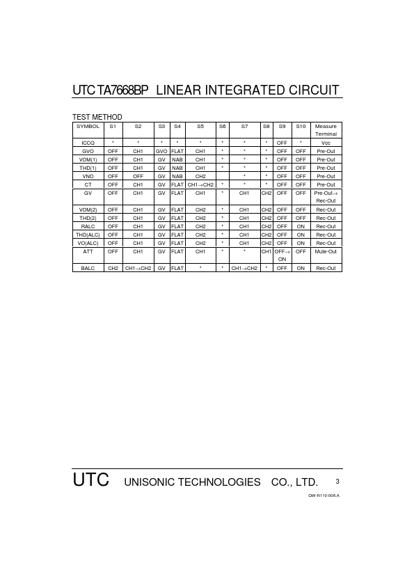 UTCTA7668BP