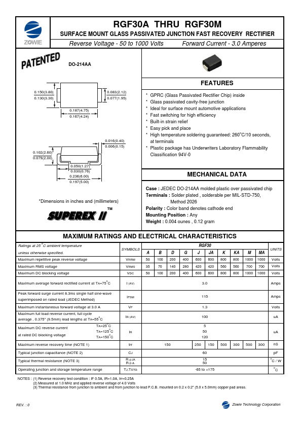 RGF30B