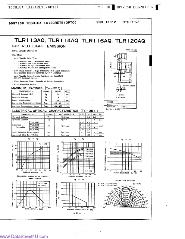 TLR120AQ