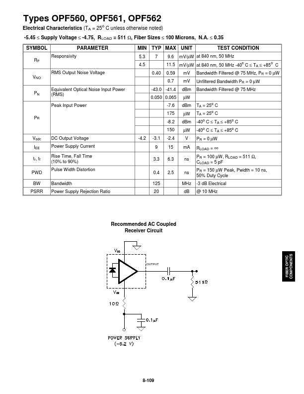 OPF561