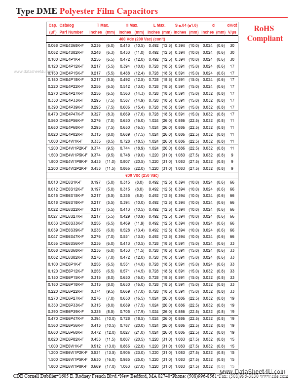 DME2P68K-F