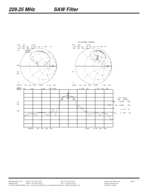 SF2062A