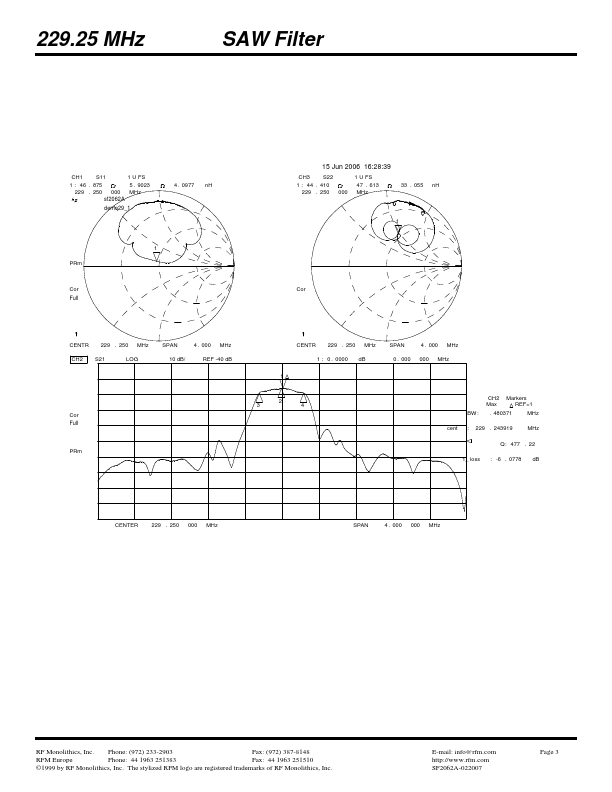 SF2062A