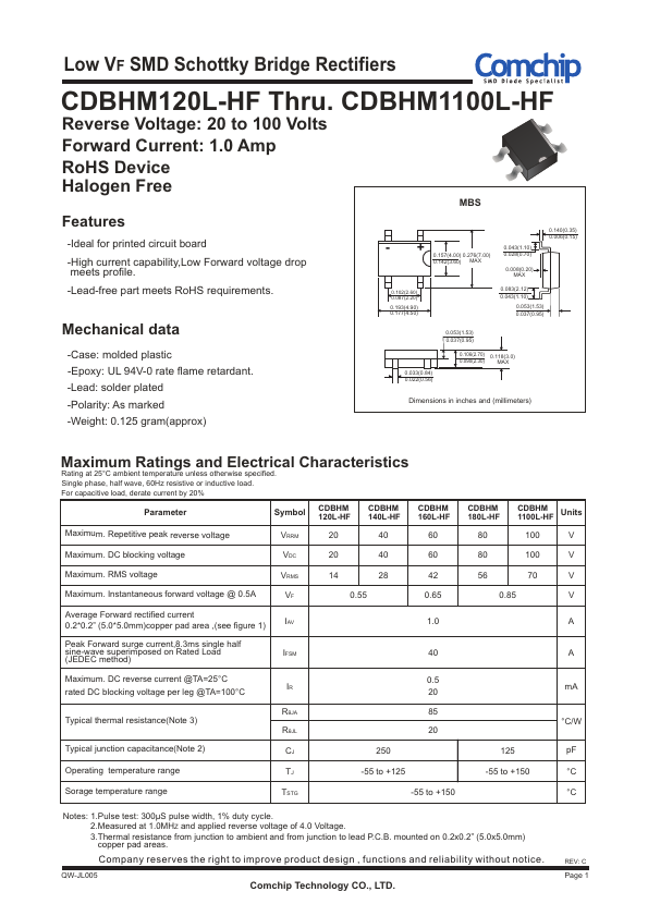 CDBHM120L-HF