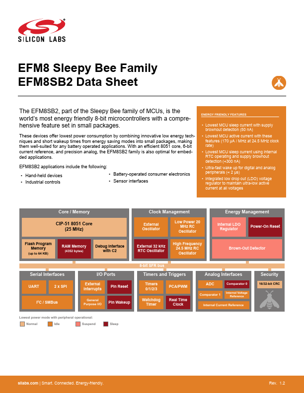 EFM8SB2