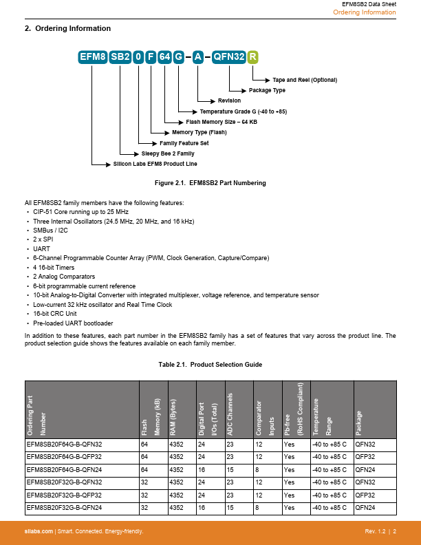 EFM8SB2