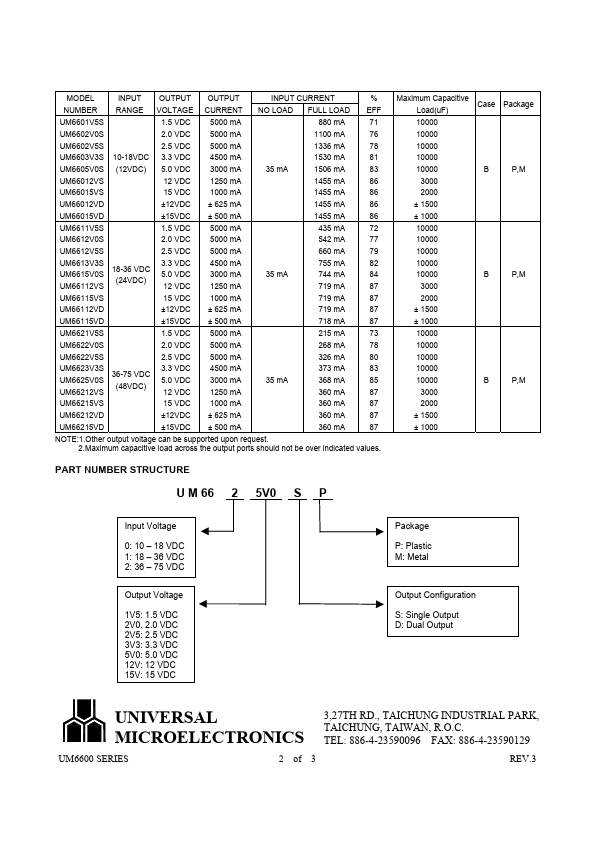 UM6625V0S