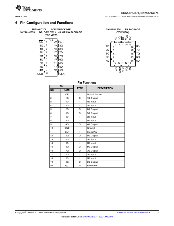 SNJ54AHC374W