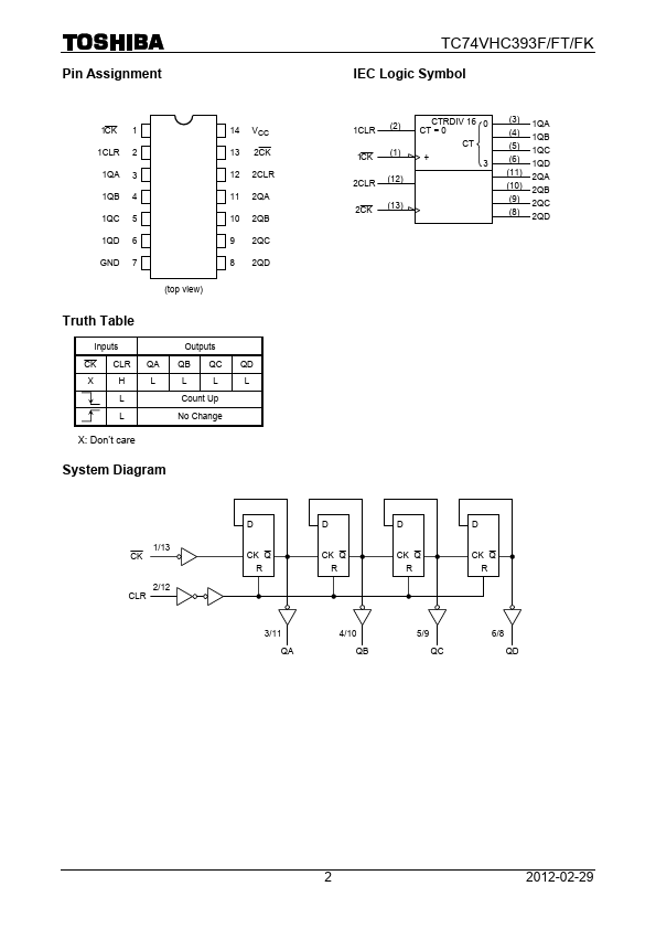 TC74VHC393FT