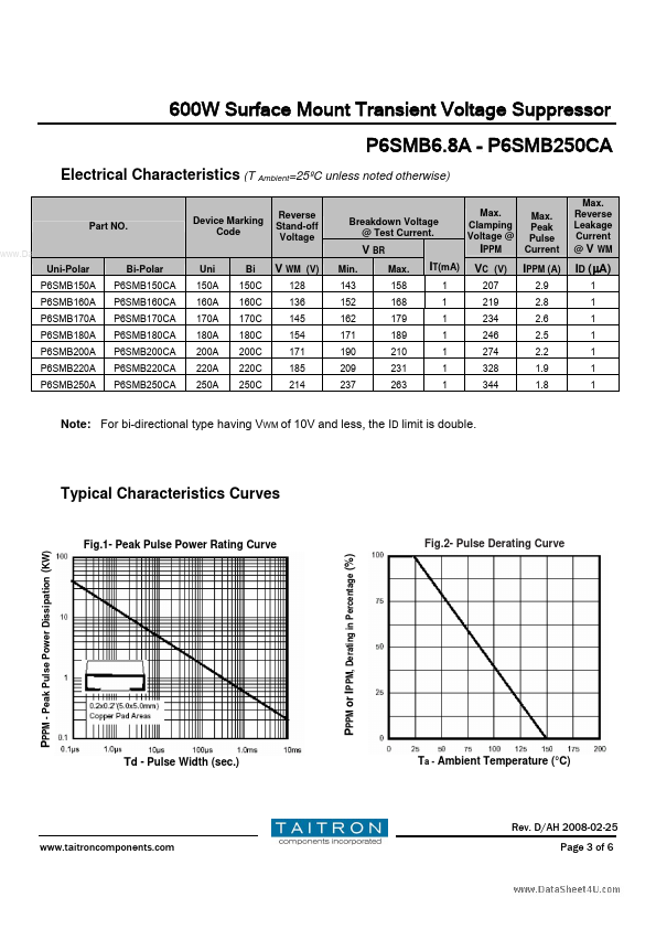 P6SMB3xCA