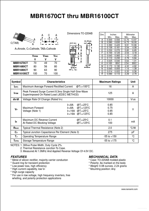 MBR1690CT