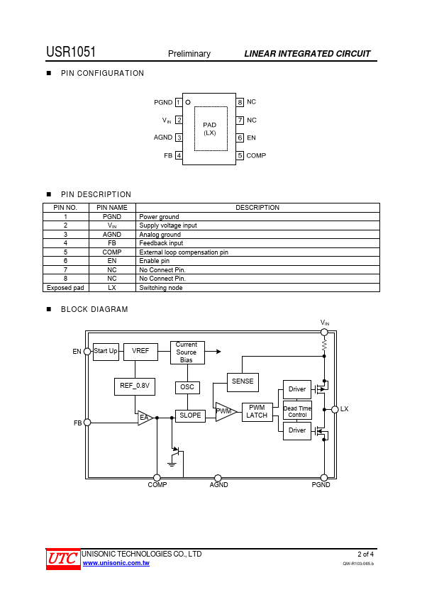 USR1051