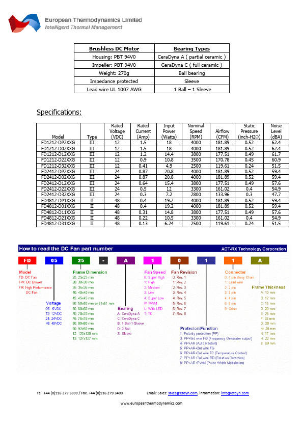 FD1212-D02XXG