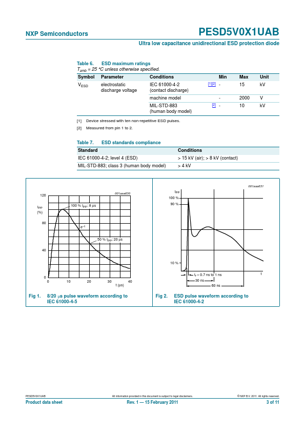 PESD5V0X1UAB