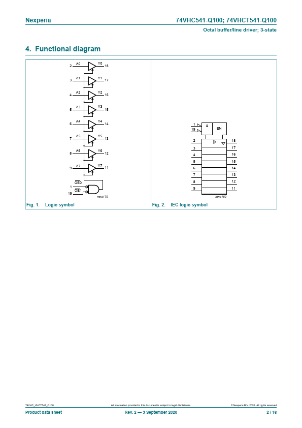 74VHCT541-Q100