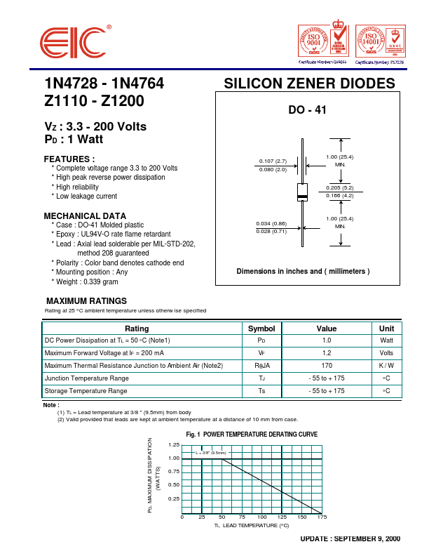 Z1150