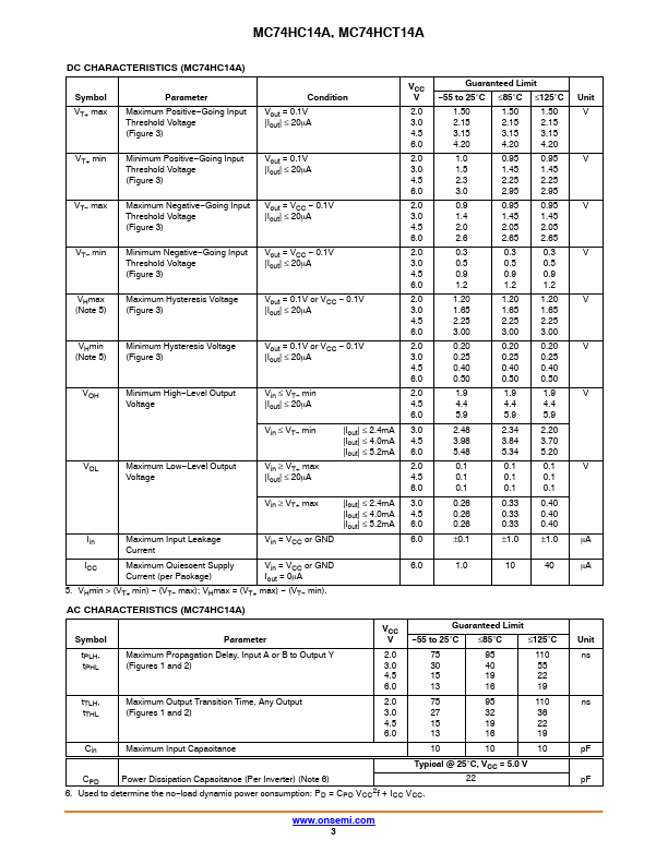 MC74HC14A