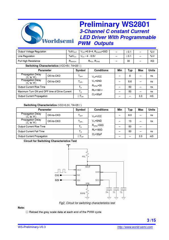 WS2801