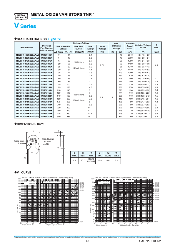 TND09V-150KB00AAA0