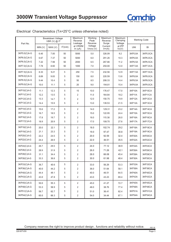 3KP12CA-G