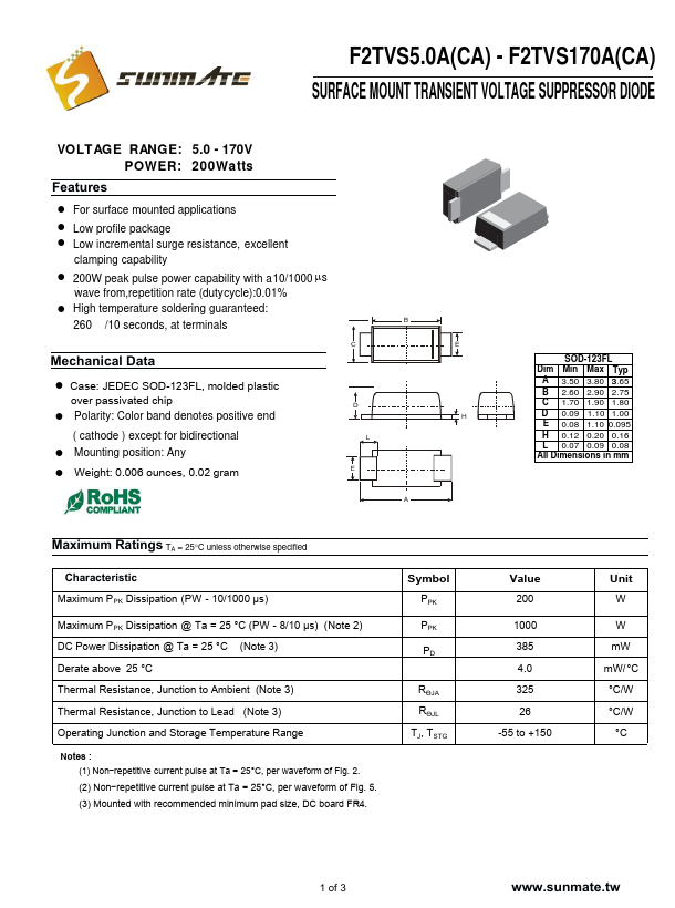 F2TVS150A